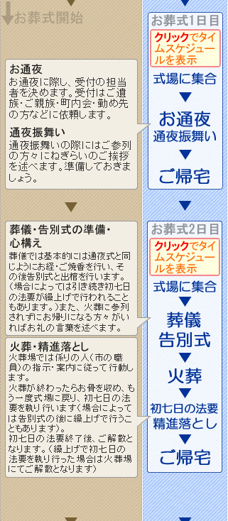 火葬式のご案内　開成町の葬儀社市兵衛