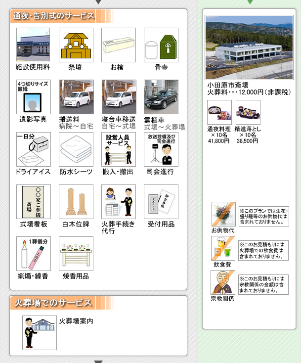 本社安置室・式場をご利用の家族葬　開成町の葬儀社市兵衛