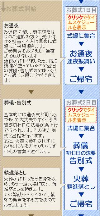 火葬式のご案内　開成町の葬儀社市兵衛