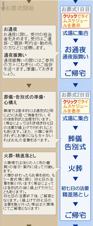 開成会館をご利用のお葬式　開成町の葬儀社市兵衛