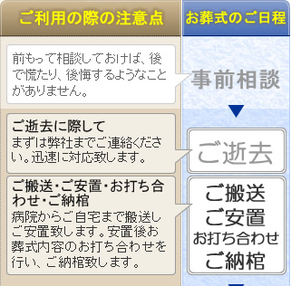 開成会館をご利用のお葬式　開成町の葬儀社市兵衛