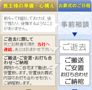 火葬式のご案内　開成町の葬儀社市兵衛