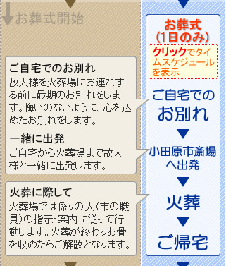 火葬式のご案内　開成町の葬儀社市兵衛