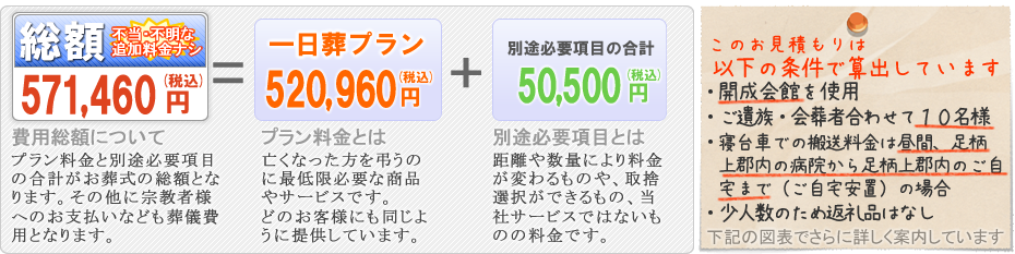 本社安置室・式場をご利用の家族葬　開成町の葬儀社市兵衛