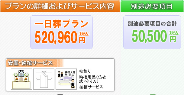 本社安置室・式場をご利用の家族葬　開成町の葬儀社市兵衛