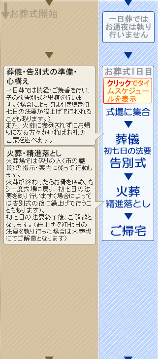 火葬式のご案内　開成町の葬儀社市兵衛