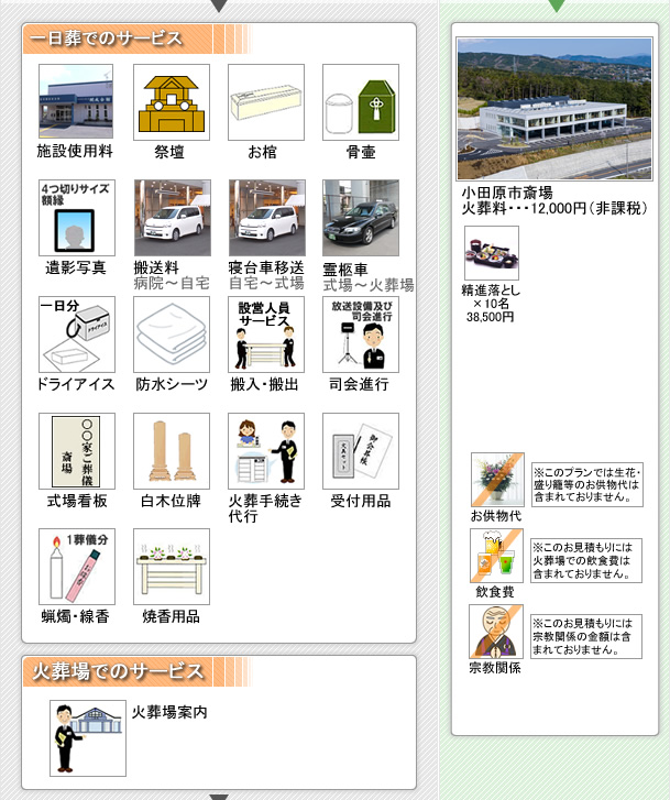 本社安置室・式場をご利用の家族葬　開成町の葬儀社市兵衛