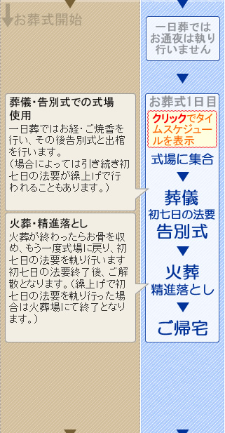 火葬式のご案内　開成町の葬儀社市兵衛