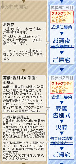 火葬式のご案内　松田町の葬儀社市兵衛