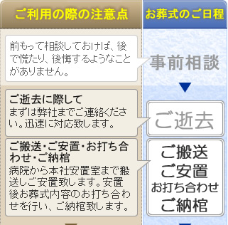 本社安置室・式場をご利用の家族葬　松田町の葬儀社市兵衛