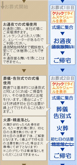 火葬式のご案内　松田町の葬儀社市兵衛