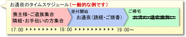 足柄上郡松田町の葬儀社　『市兵衛』