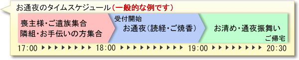 小田原市の葬儀社　『市兵衛』