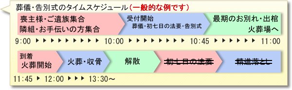 足柄上郡松田町の葬儀社　『市兵衛』