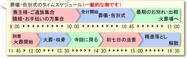 足柄上郡松田町の葬儀社　『市兵衛』