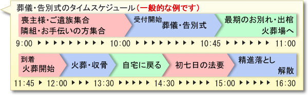 足柄上郡松田町の葬儀社　『市兵衛』