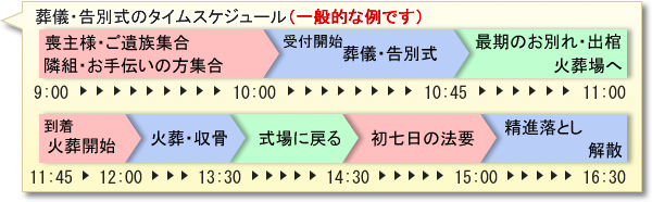 小田原市の葬儀社　『市兵衛』