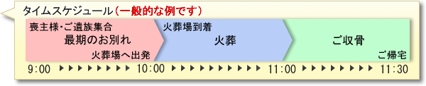 足柄上郡松田町の葬儀社　『市兵衛』