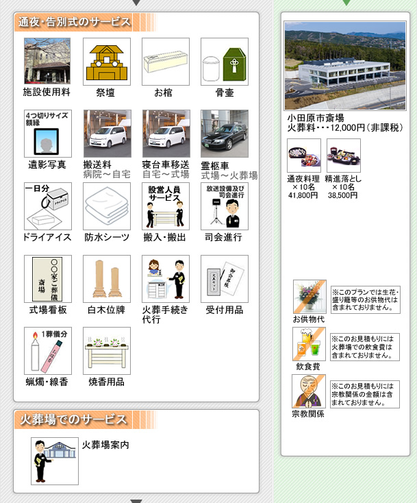 本社安置室・式場をご利用の家族葬　松田町の葬儀社市兵衛