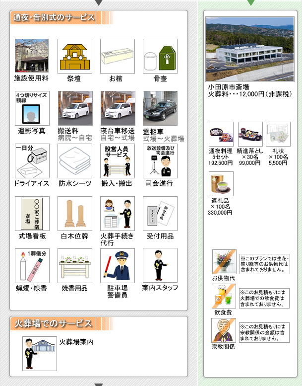 本社安置室・式場をご利用の家族葬　松田町の葬儀社市兵衛