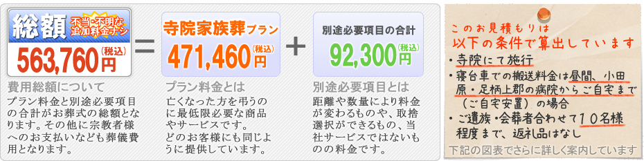 本社安置室・式場をご利用の家族葬　松田町の葬儀社市兵衛