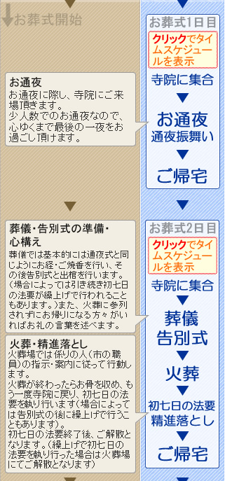 火葬式のご案内　松田町の葬儀社市兵衛