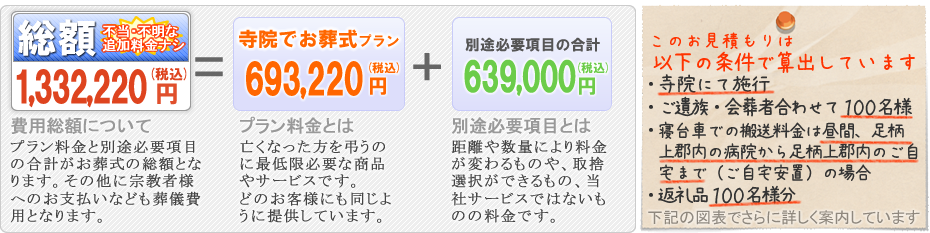 本社安置室・式場をご利用の家族葬　松田町の葬儀社市兵衛