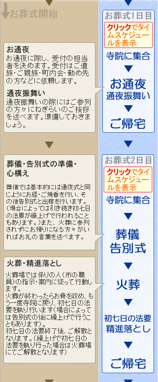 火葬式のご案内　松田町の葬儀社市兵衛