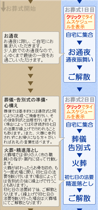 火葬式のご案内　松田町の葬儀社市兵衛