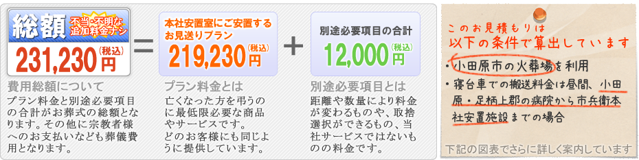 火葬式のご案内　松田町の葬儀社市兵衛