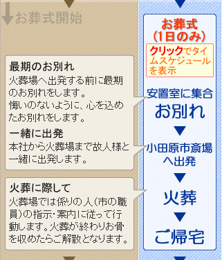 火葬式のご案内　松田町の葬儀社市兵衛