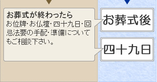 火葬式のご案内　松田町の葬儀社市兵衛