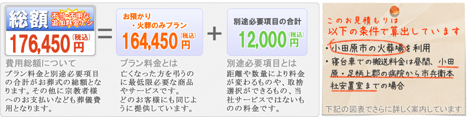 火葬式のご案内　松田町の葬儀社市兵衛