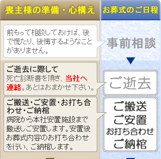 火葬式のご案内　松田町の葬儀社市兵衛