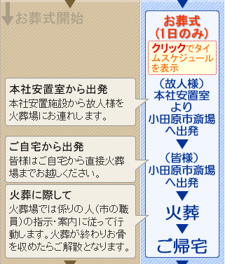 火葬式のご案内　松田町の葬儀社市兵衛