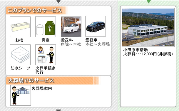 火葬式のご案内　松田町の葬儀社市兵衛