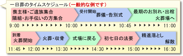 足柄上郡松田町の葬儀社　『市兵衛』