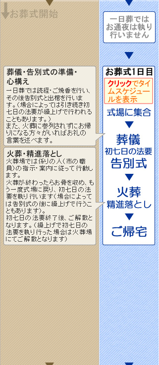 火葬式のご案内　松田町の葬儀社市兵衛