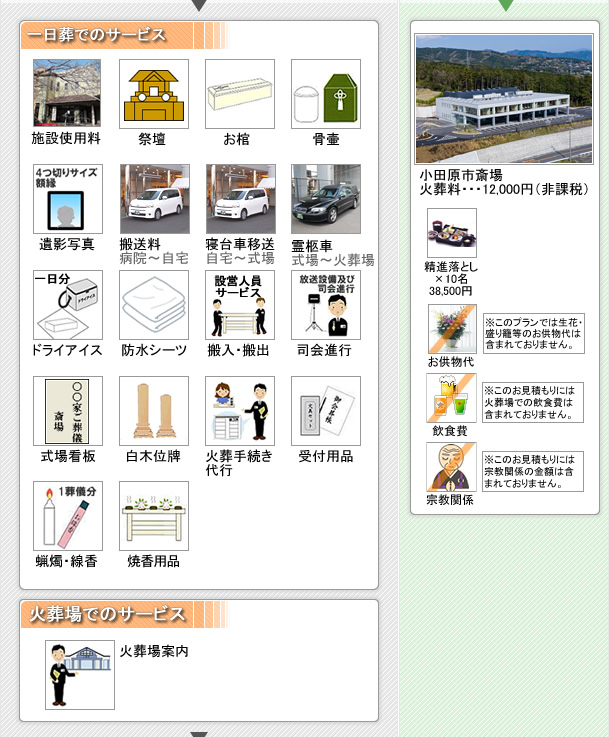 本社安置室・式場をご利用の家族葬　松田町の葬儀社市兵衛