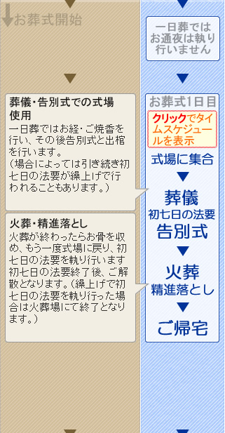 火葬式のご案内　松田町の葬儀社市兵衛