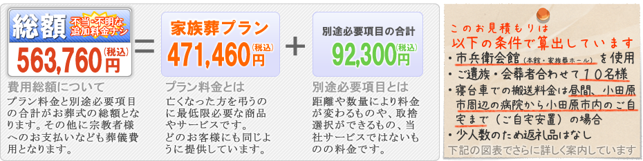 本社安置室・式場をご利用の家族葬　松田町の葬儀社市兵衛