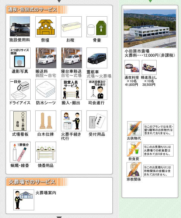 本社安置室・式場をご利用の家族葬　松田町の葬儀社市兵衛