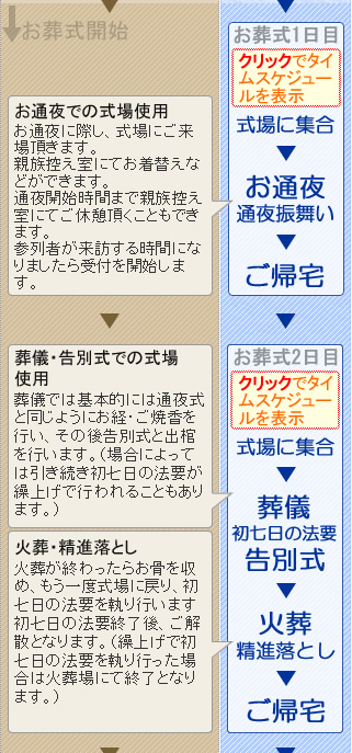 火葬式のご案内　松田町の葬儀社市兵衛