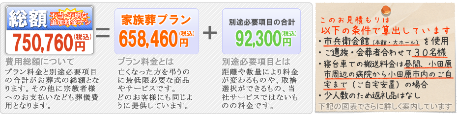 市兵衛会館（本館・大ホール）でのお葬式　小田原市の葬儀社市兵衛