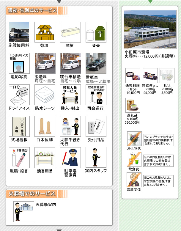 市兵衛会館（本館・大ホール）でのお葬式　小田原市の葬儀社市兵衛