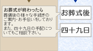 千代会館でのお葬式　小田原市の葬儀社市兵衛