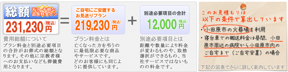 火葬式のご案内　松田町の葬儀社市兵衛