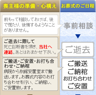 火葬式のご案内　松田町の葬儀社市兵衛