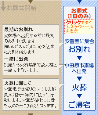 火葬式のご案内　松田町の葬儀社市兵衛