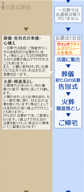 火葬式のご案内　松田町の葬儀社市兵衛